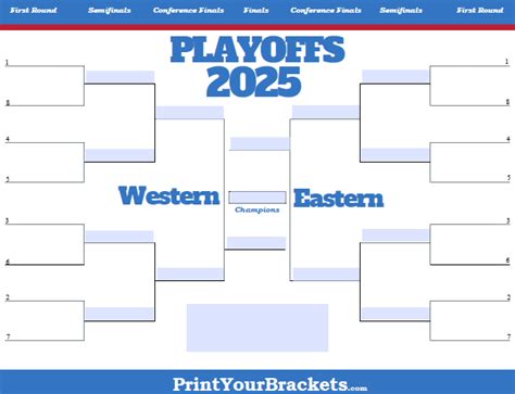 nba playoff bracket